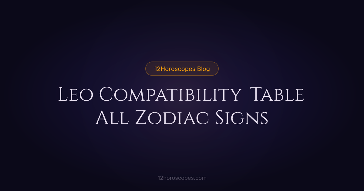Leo Compatibility Table: All 12 Signs Ranked | 12Horoscopes